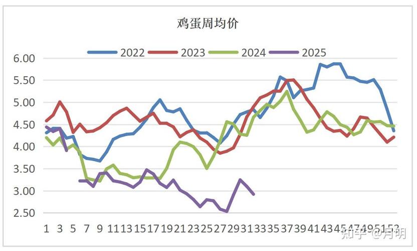 今日鸡蛋期货价格行情如何？-第1张图片-华宇铭诚
