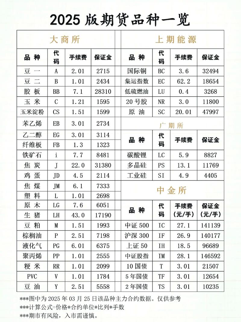 塑料期货交易所手续费多少？-第1张图片-华宇铭诚