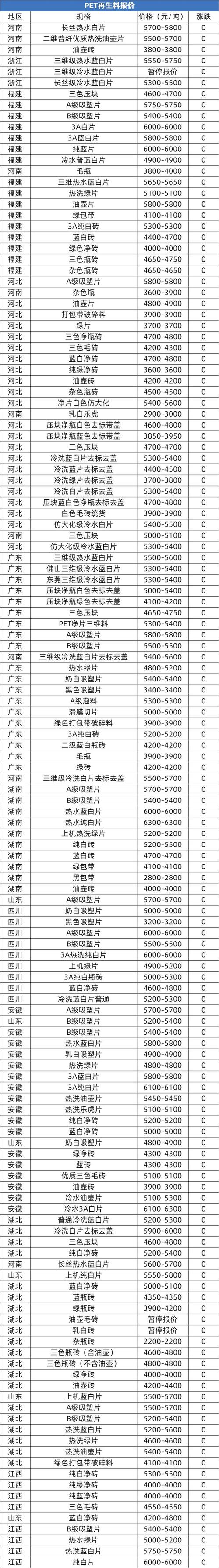 塑料期货交易所手续费多少？-第2张图片-华宇铭诚