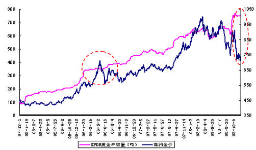 期货持仓量线到底该怎么看？-第1张图片-华宇铭诚