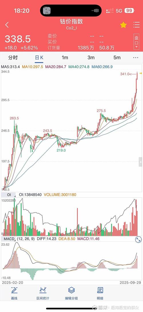 Abs期货价格走势如何？-第2张图片-华宇铭诚
