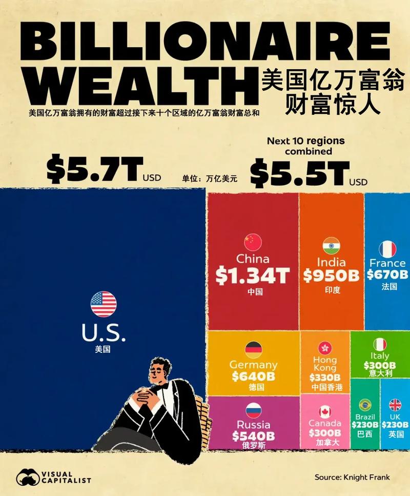 外国人理财最爱投资哪些产品？-第1张图片-华宇铭诚