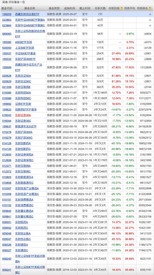 股票基金、债券基金怎么选？-第3张图片-华宇铭诚
