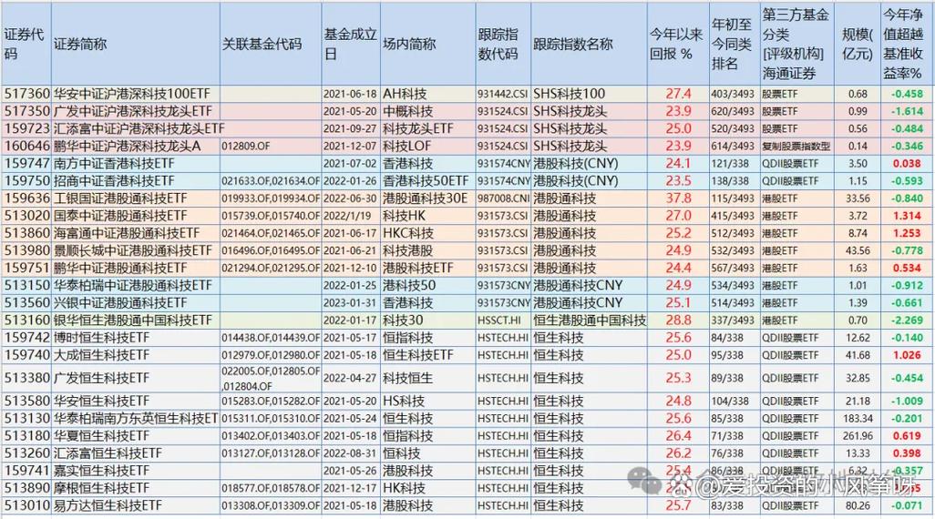 港股基金怎么选？-第1张图片-华宇铭诚