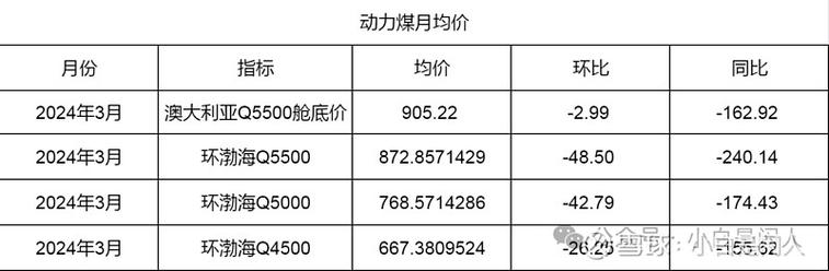 动力煤期货一手多少钱-第1张图片-华宇铭诚