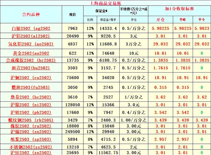 商品期货交易所保证金如何调整？-第3张图片-华宇铭诚