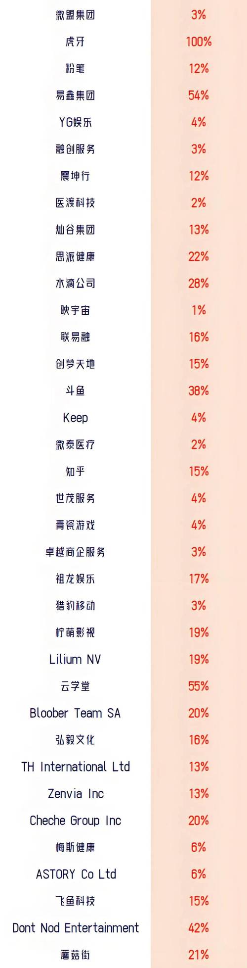 投资公司属于哪个行业类别？-第1张图片-华宇铭诚