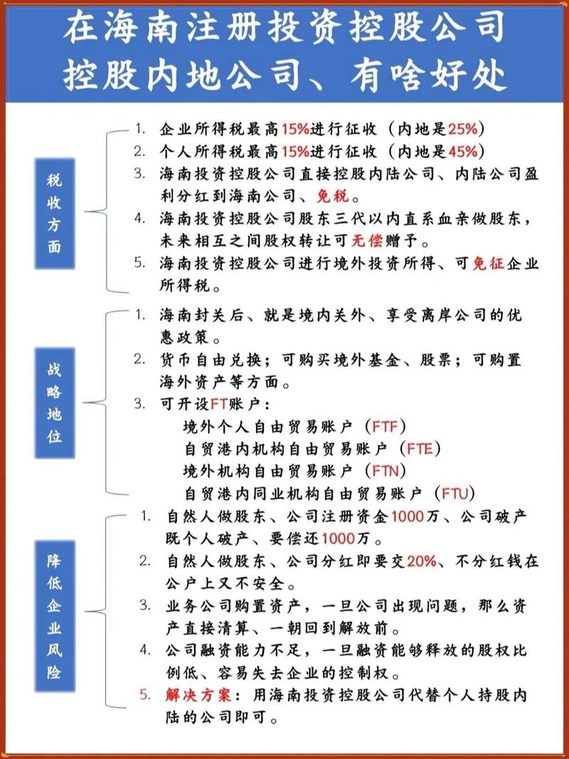 投资公司属于哪个行业类别？-第2张图片-华宇铭诚