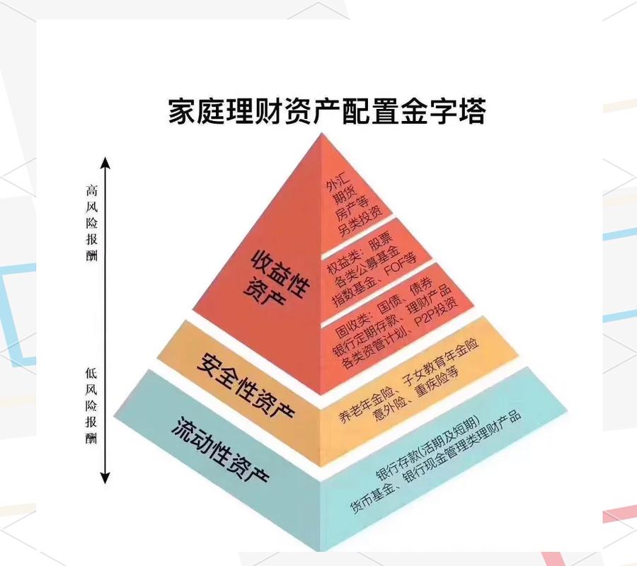 家庭理财投资组合比例-第2张图片-华宇铭诚