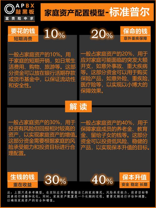 家庭理财投资组合比例-第3张图片-华宇铭诚