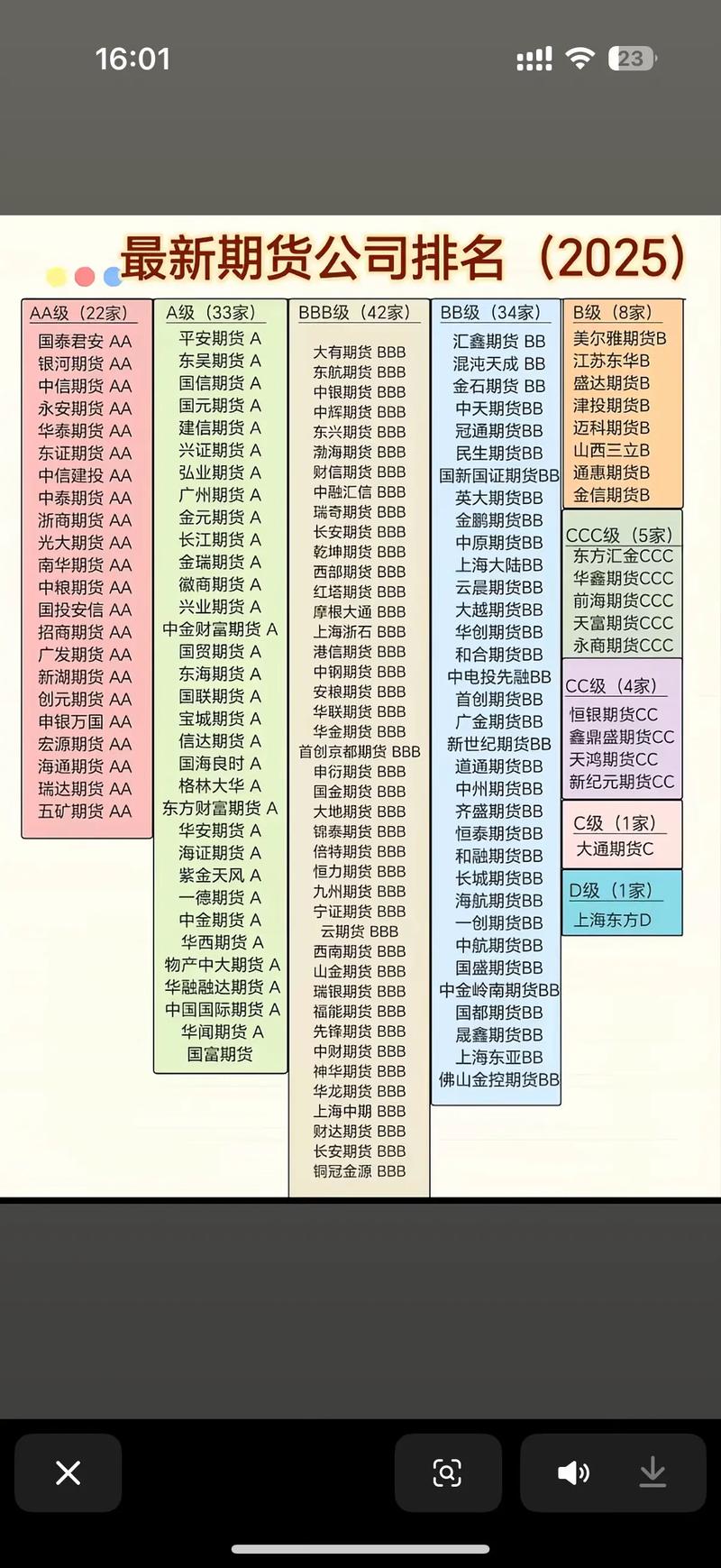 中国四大期货交易公司哪家强？-第1张图片-华宇铭诚