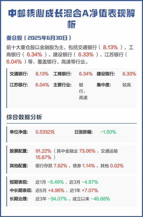 中邮590002基金怎么样？适合投资吗？-第2张图片-华宇铭诚