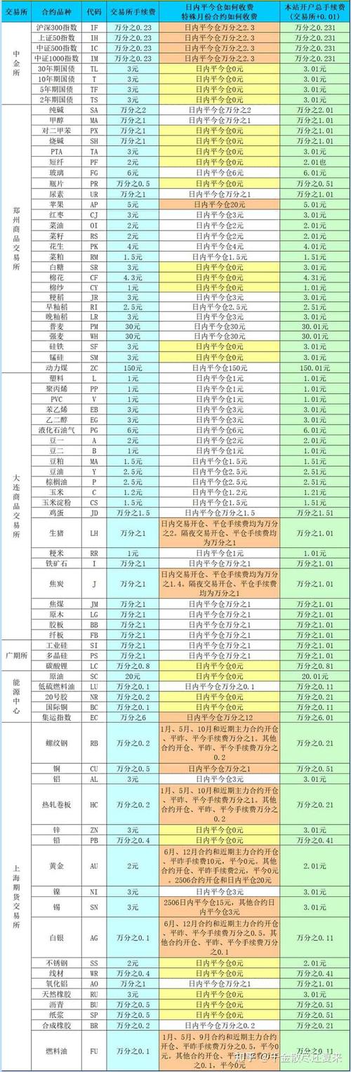 期货手续费保证金怎么算?-第2张图片-华宇铭诚 期货手续费保证金怎么算?-第2张图片-华宇铭诚