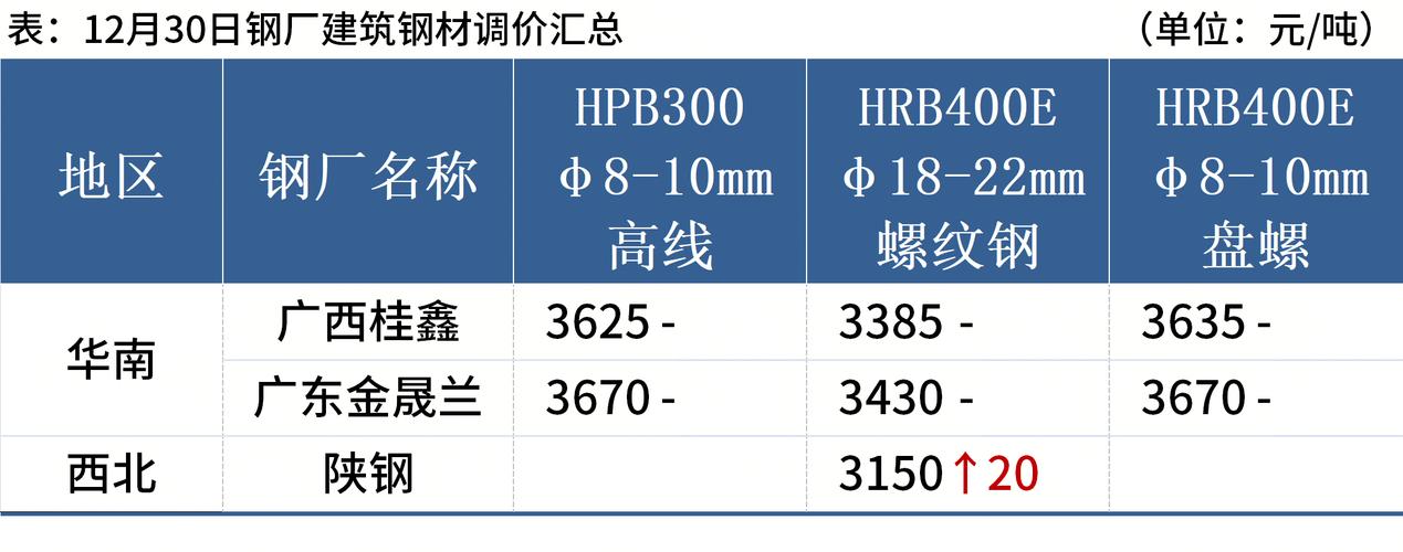 螺纹钢期货涨跌幅限制多少？-第2张图片-华宇铭诚