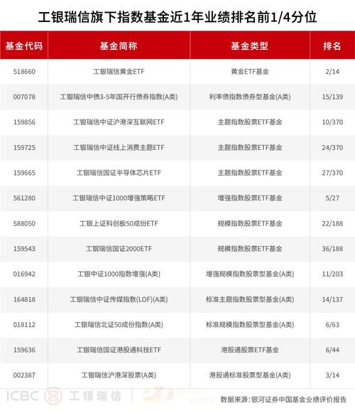 工银瑞信基金是家怎样的公司？-第3张图片-华宇铭诚