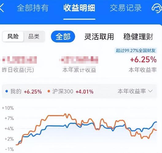 5万闲钱怎么投资理财最合适？-第2张图片-华宇铭诚