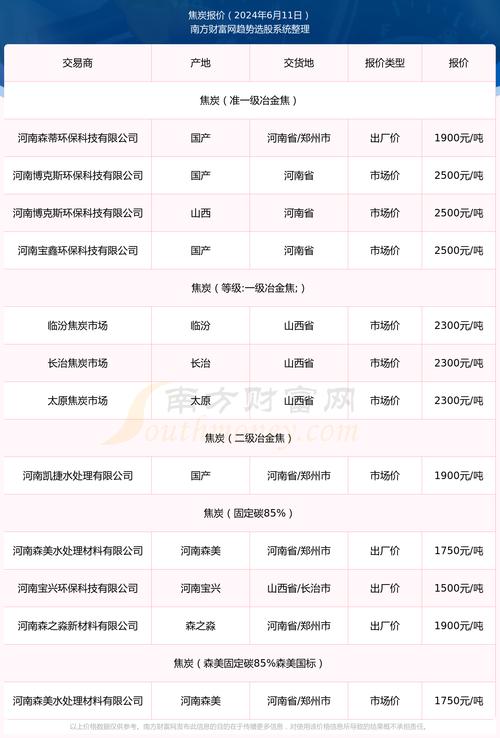 期货焦炭一个点具体值多少钱？-第1张图片-华宇铭诚