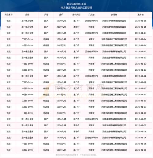 期货焦炭一个点具体值多少钱？-第3张图片-华宇铭诚
