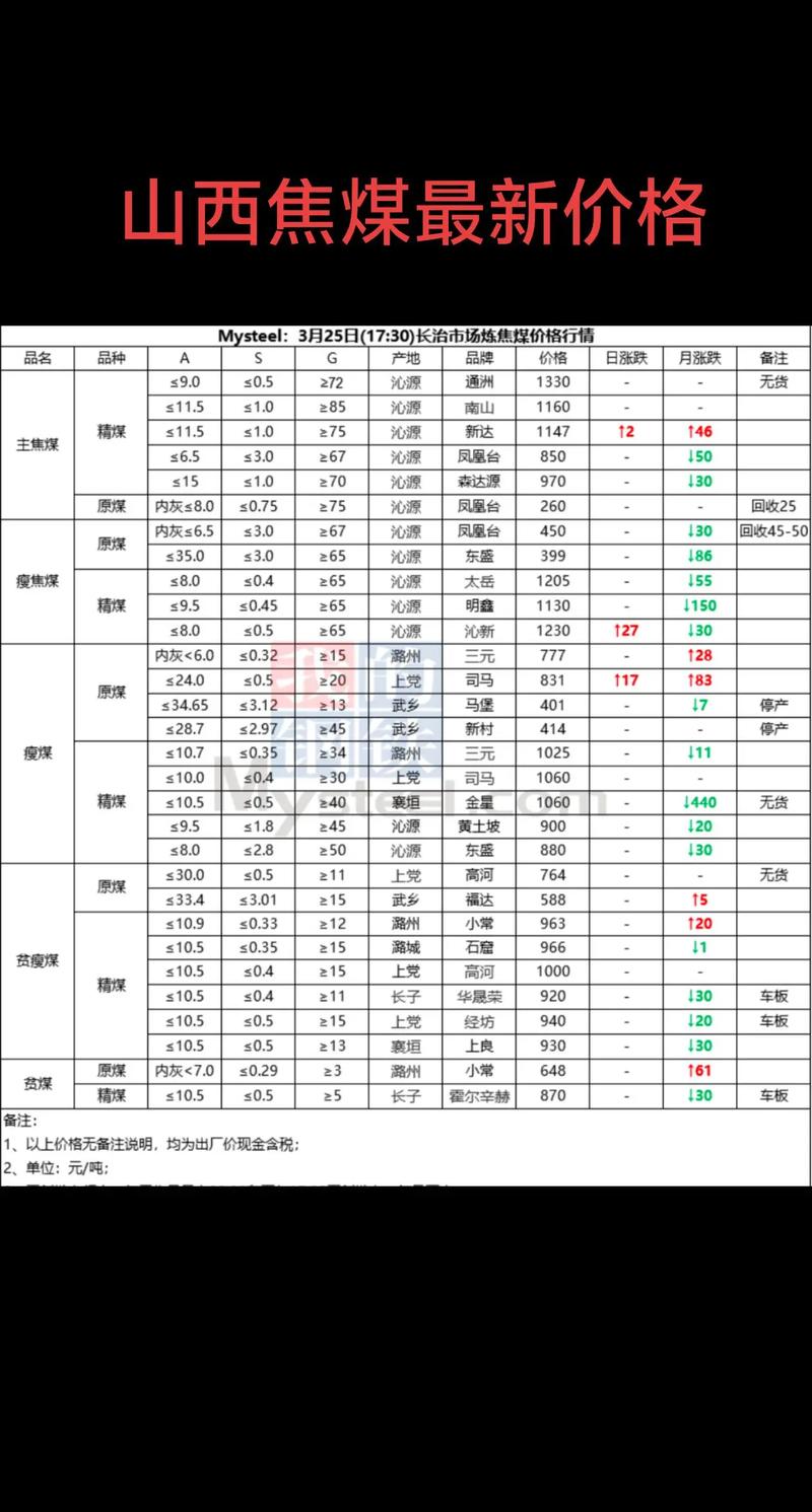 期货焦炭一个点具体值多少钱？-第2张图片-华宇铭诚