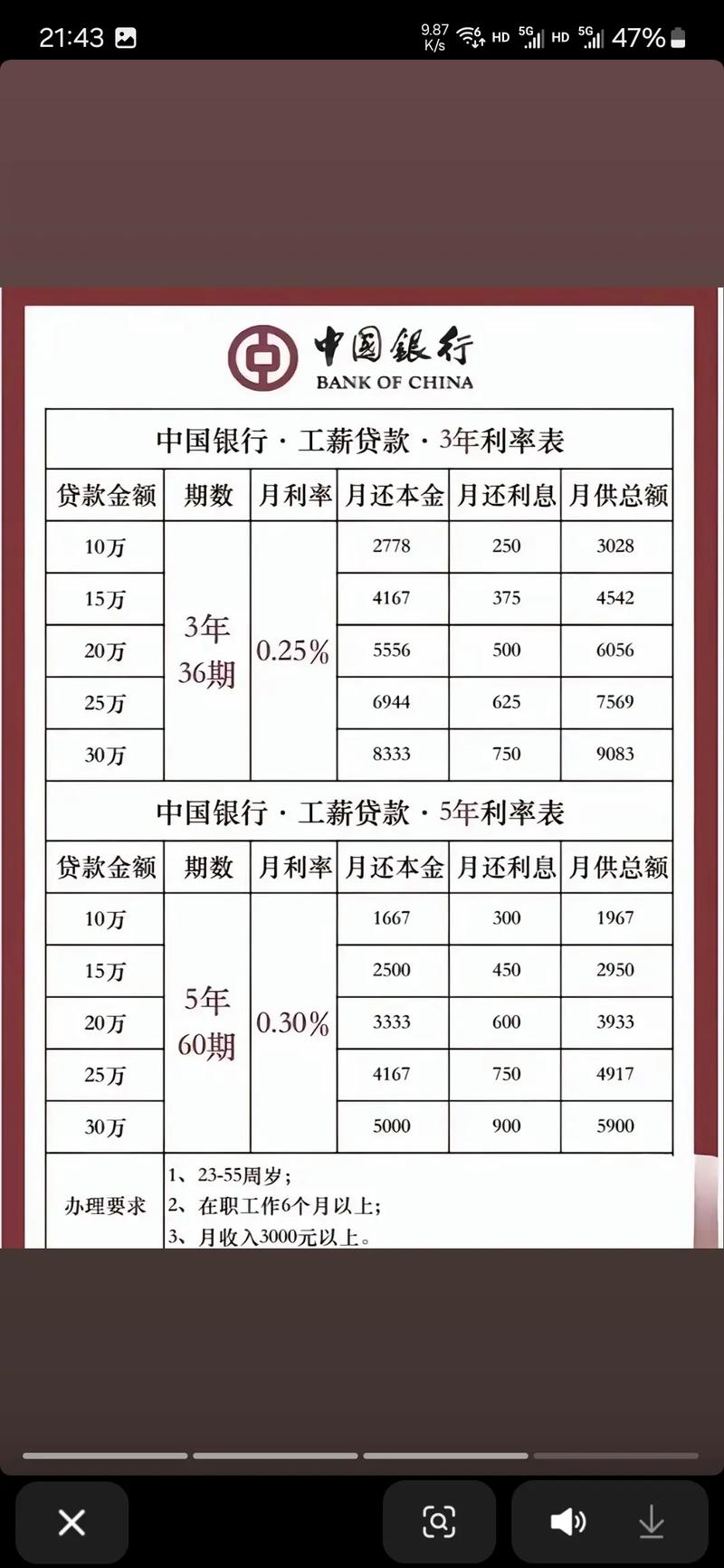 工薪阶层如何选对理财平台？-第2张图片-华宇铭诚