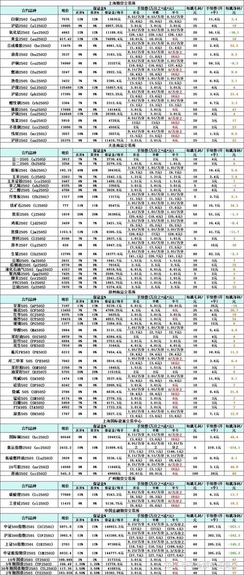 PP期货交易所手续费怎么算？-第2张图片-华宇铭诚