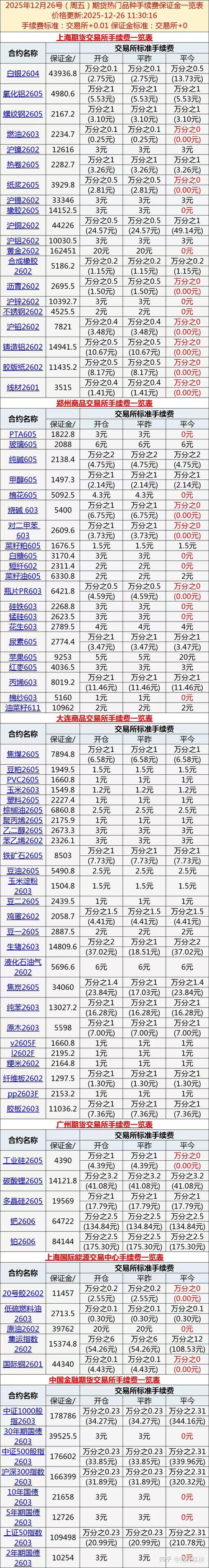 PP期货交易所手续费怎么算？-第3张图片-华宇铭诚