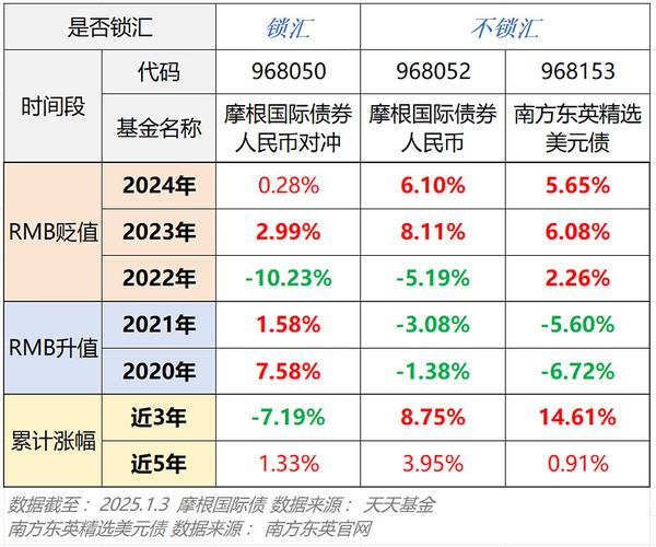 债券基金和债券到底有啥区别？-第3张图片-华宇铭诚