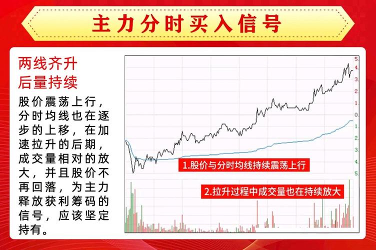 期货分时图黄白线代表什么？-第2张图片-华宇铭诚