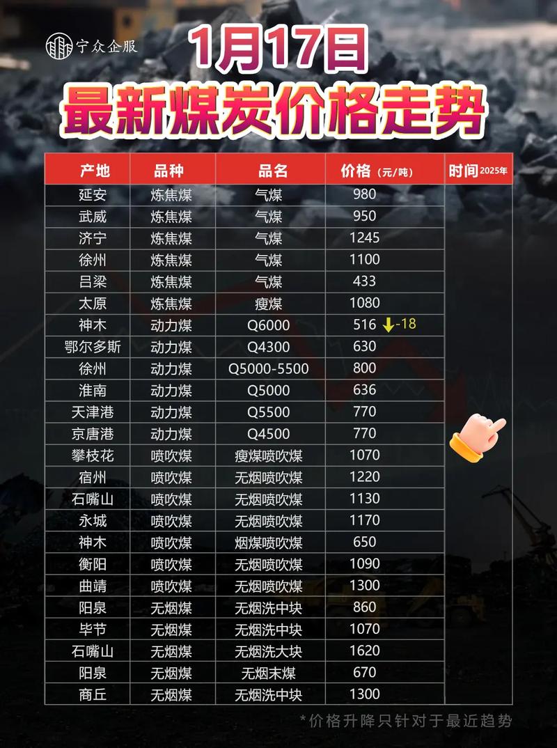 期货动力煤一手交易价是多少?-第1张图片-华宇铭诚 期货动力煤一手交易价是多少?-第1张图片-华宇铭诚