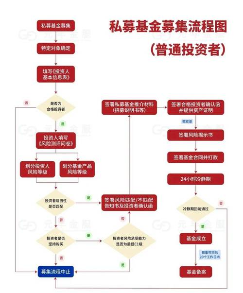 私募基金登记备案办法有何新变化？-第3张图片-华宇铭诚