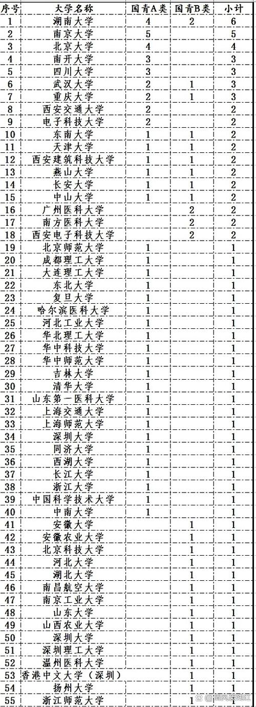 2025杰出青年基金申请条件有哪些?-第2张图片-华宇铭诚 2025杰出青年基金申请条件有哪些?-第2张图片-华宇铭诚