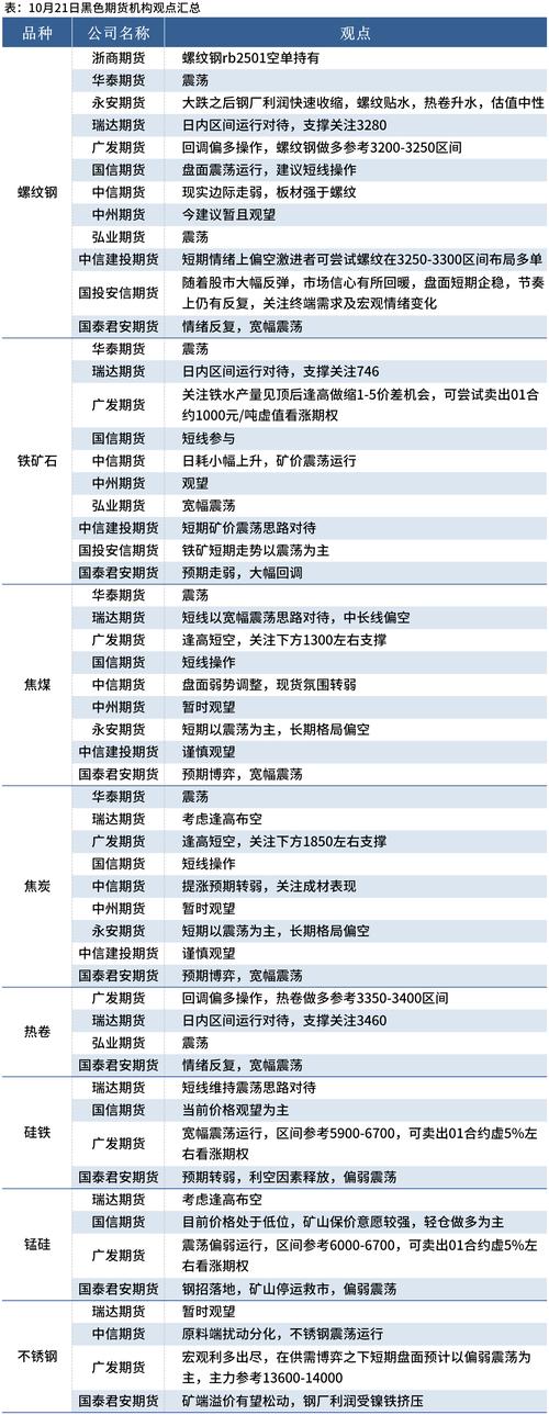 中国国际期货官网有什么核心优势？-第3张图片-华宇铭诚