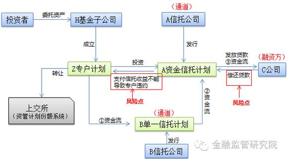 基金子公司资产管理有何新动向?-第2张图片-华宇铭诚 基金子公司资产管理有何新动向?-第2张图片-华宇铭诚