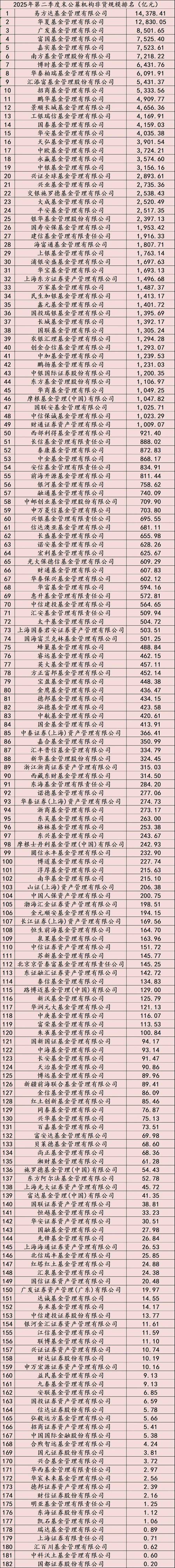 基金子公司资产管理有何新动向?-第3张图片-华宇铭诚 基金子公司资产管理有何新动向?-第3张图片-华宇铭诚