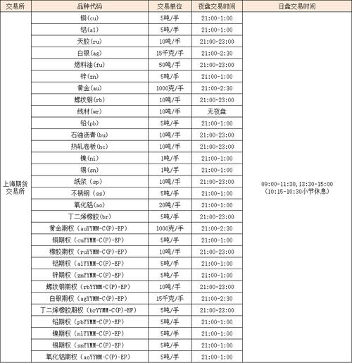 期货一天交易多长时间？-第1张图片-华宇铭诚