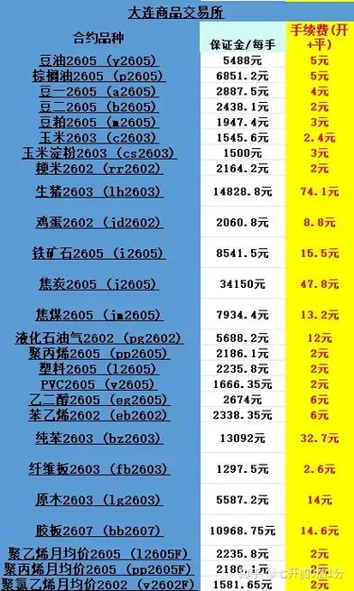 股指期货一手最低要多少钱?-第2张图片-华宇铭诚 股指期货一手最低要多少钱?-第2张图片-华宇铭诚