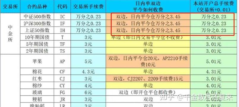 股指期货一手最低要多少钱?-第3张图片-华宇铭诚 股指期货一手最低要多少钱?-第3张图片-华宇铭诚