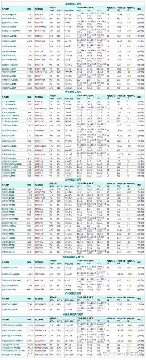 期货保证金是什么？怎么算？-第1张图片-华宇铭诚