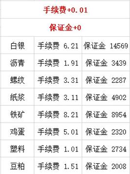 期货保证金是什么？怎么算？-第3张图片-华宇铭诚