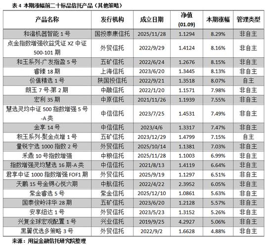 信托个人基金产品有哪些优势？-第2张图片-华宇铭诚