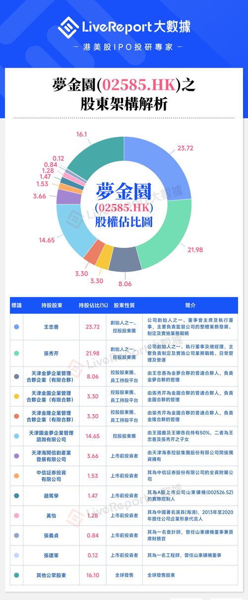 机构投资个人基金，机构如何选？-第2张图片-华宇铭诚