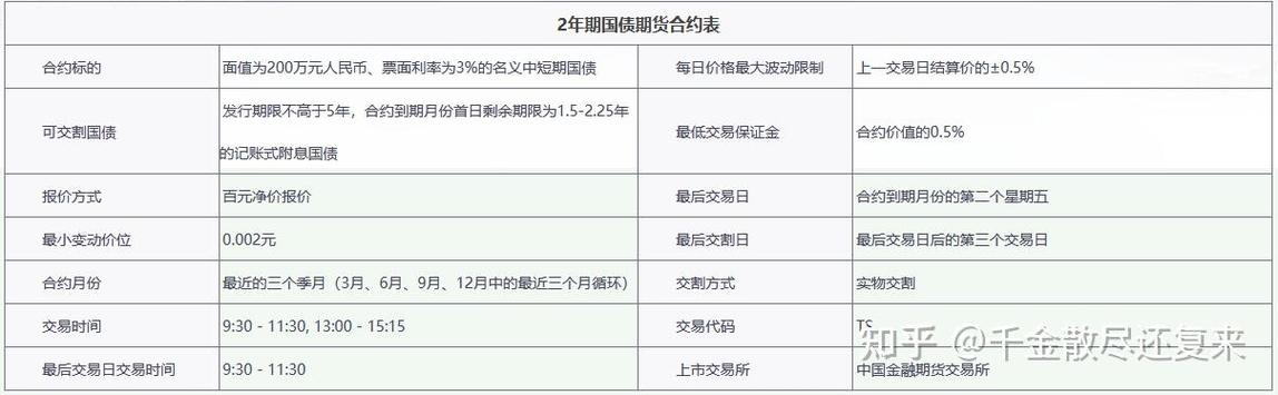 国债期货一手交易成本多少？-第1张图片-华宇铭诚