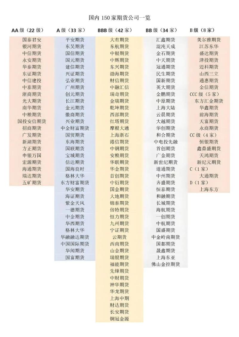 中国主要期货交易所有哪些？-第3张图片-华宇铭诚