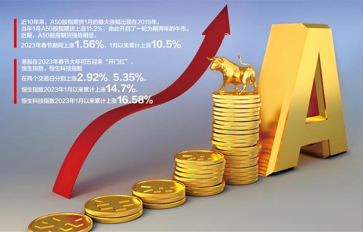 新交所A50股指期货怎么交易？-第3张图片-华宇铭诚