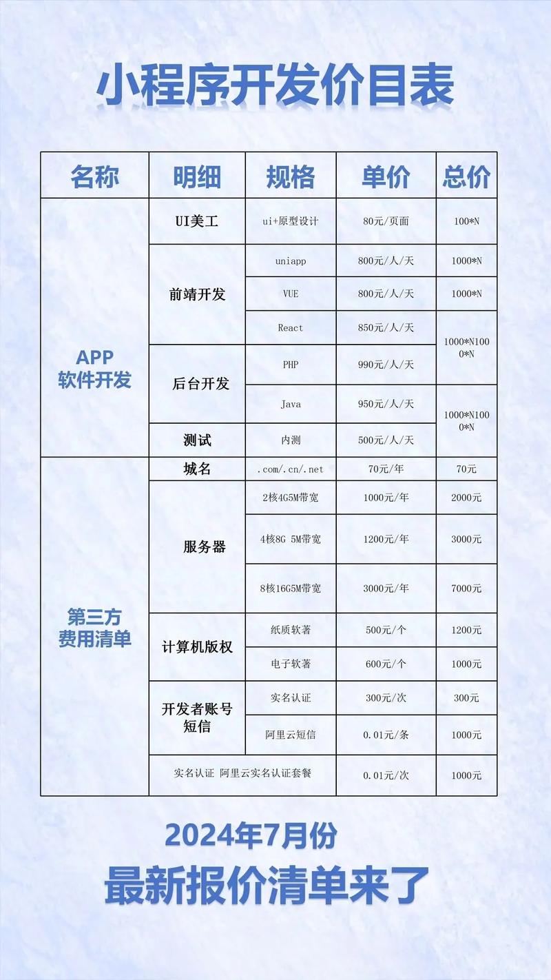 投资APP开发成本具体是多少？-第3张图片-华宇铭诚