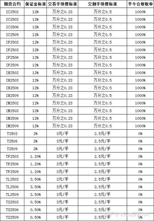 鸡蛋期货保证金怎么算？-第2张图片-华宇铭诚