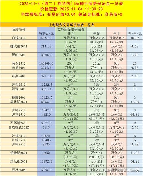 鸡蛋期货保证金怎么算？-第1张图片-华宇铭诚