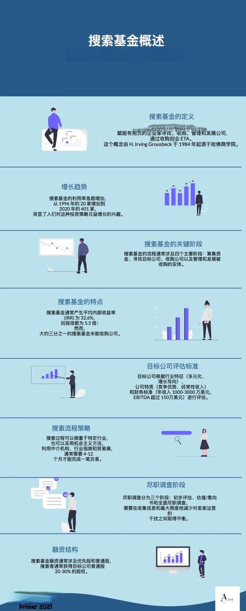 创业投资基金管理办法有何新规?-第1张图片-华宇铭诚 创业投资基金管理办法有何新规?-第1张图片-华宇铭诚