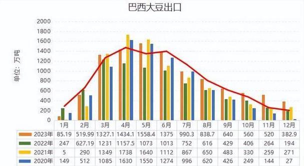 大豆油期货行情将如何走？-第3张图片-华宇铭诚