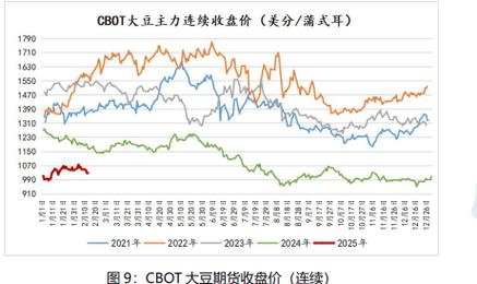 大豆油期货行情将如何走？-第2张图片-华宇铭诚